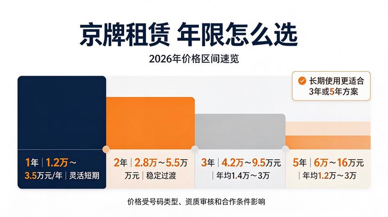 租赁市场动态